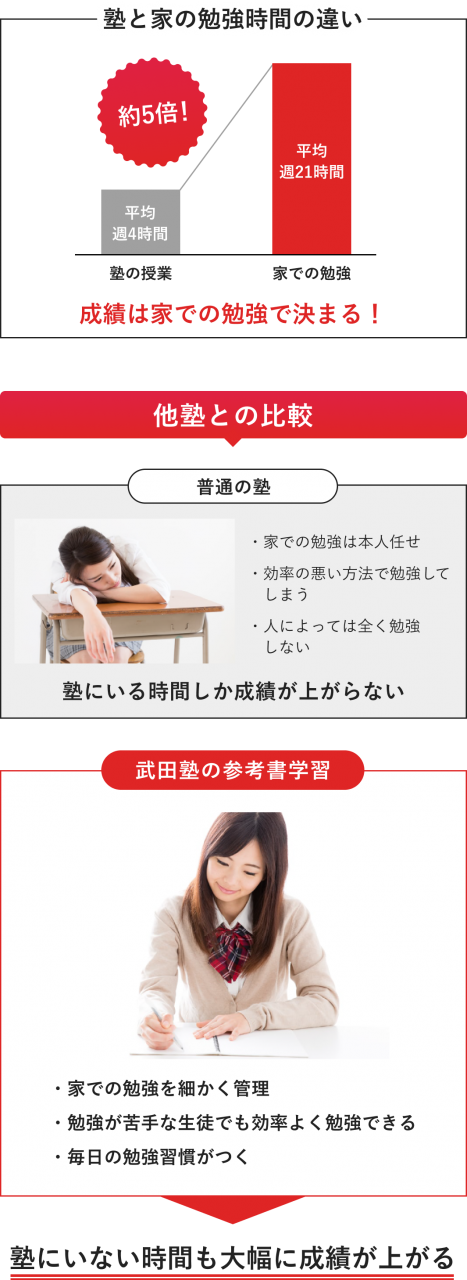 ２